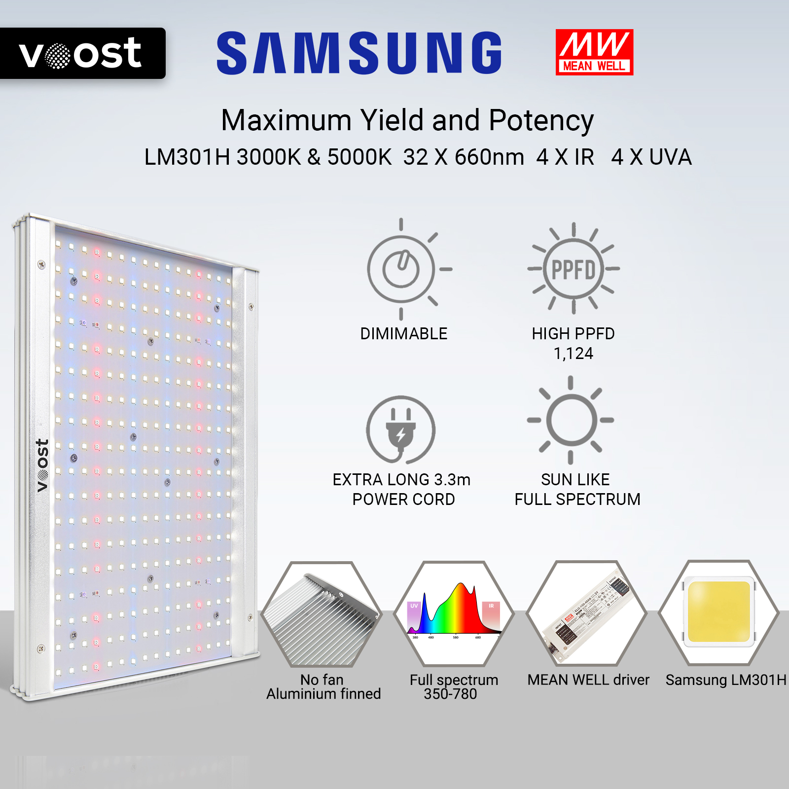 Voost VST120 LED Grow Light